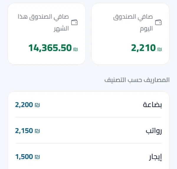 صافي الصندوق اليوم وهذا الشهر، والمصاريف حسب التصنيف